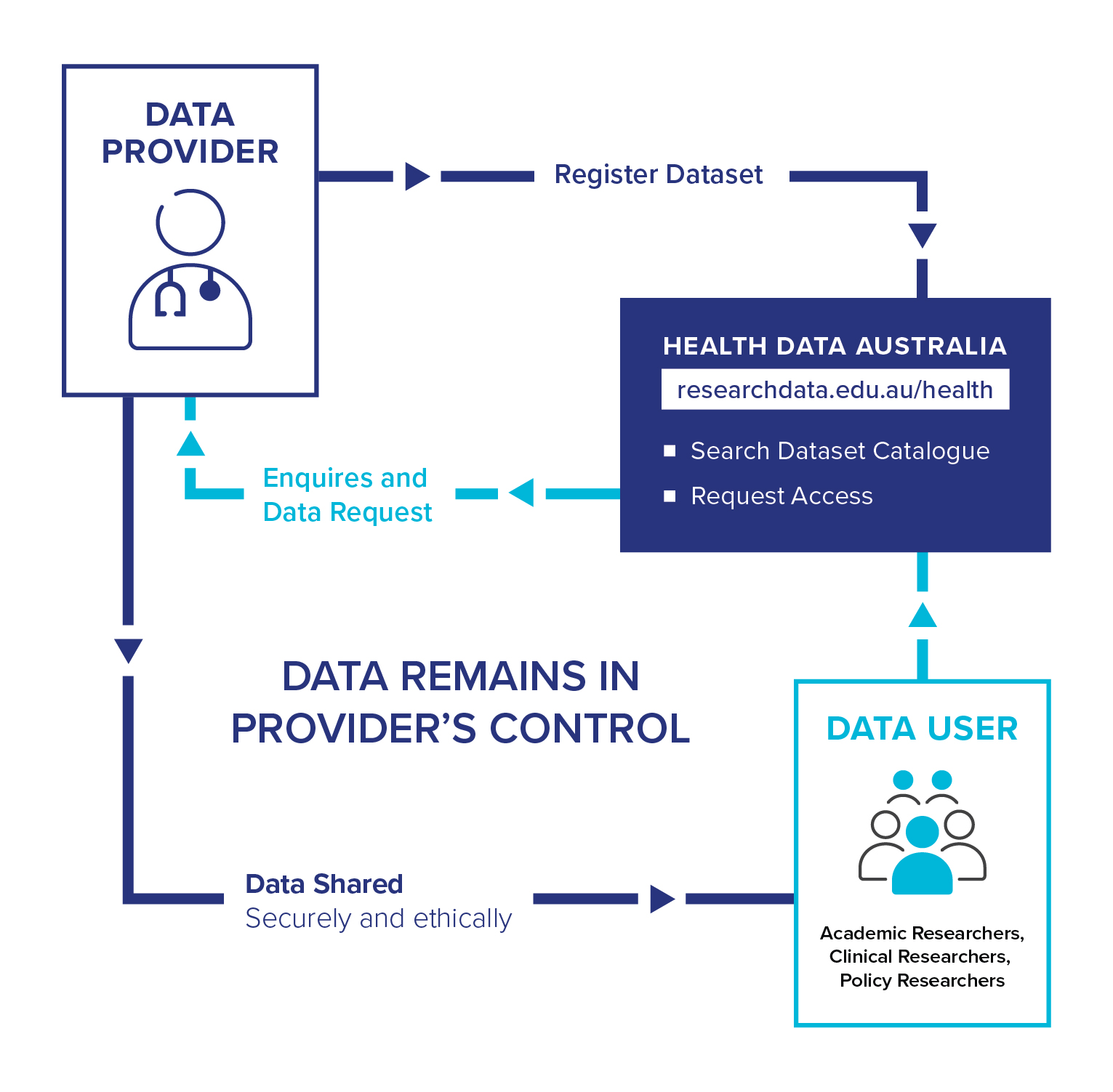 HDA  Infographic Update Image